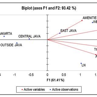 Image result for Biplot Books