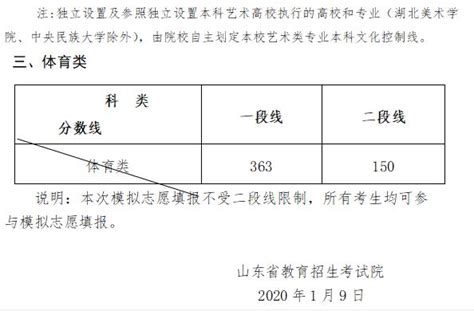 山东新高考模拟考分数线和“1+6”成绩排序公布！你看懂了吗？