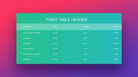 HTML And CSS Tables That You Can Use On Your Website