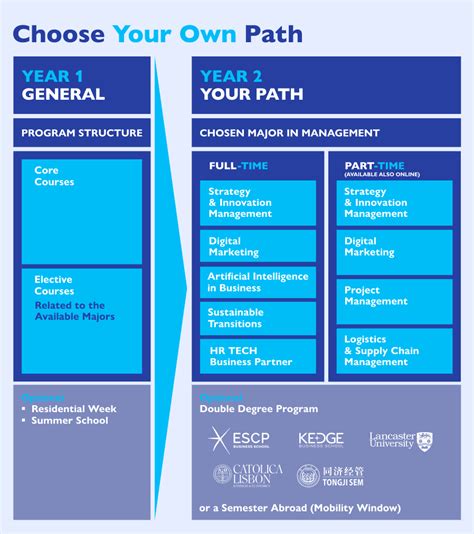 Master in Management Programs 的图像结果