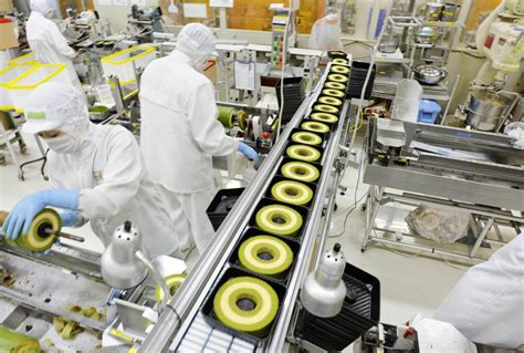 Productivity Economics Example 的图像结果