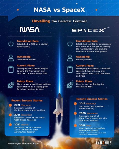 #business #nasa #spacex #space #virgin #amazon #rocket #bank | Bancha ...