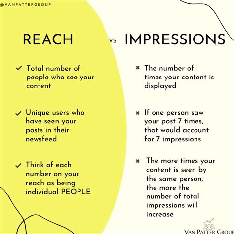 What Does Impressions Mean On Twitter - Trigger Visibility Through Impressions