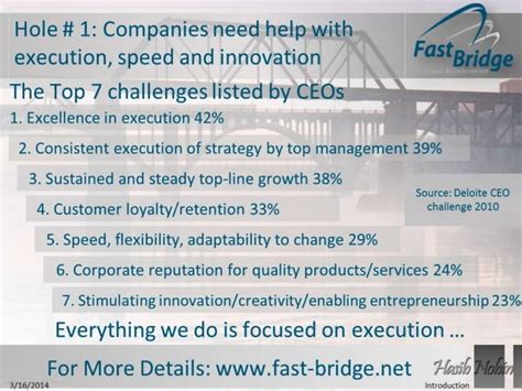 Image result for Fast Bridge Tutorial