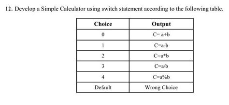 Image result for Simple Calculator Using Switch Statement
