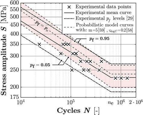 Image result for Probabilistic Model Defnce In-Depth