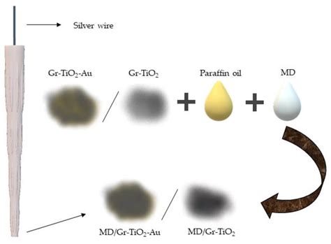 Molecular Recognition and Quantification of HER-3, HER-4 and HRG-α in ...