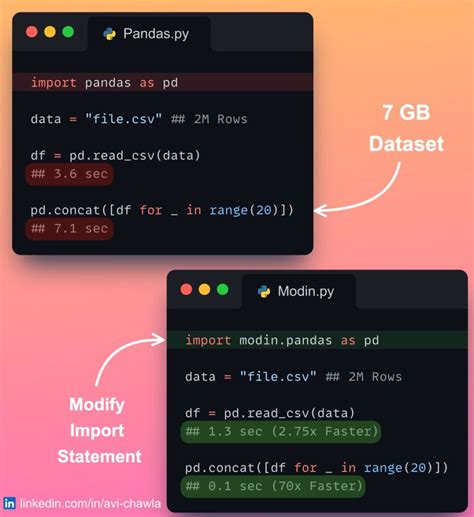 Image result for Python Data Frame Swati Chawal Tutorial