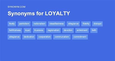 Another word for LOYALTY > Synonyms & Antonyms