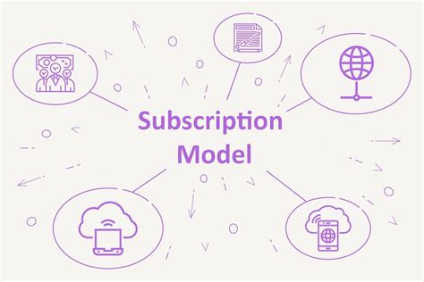 Image result for Software Subscription Models