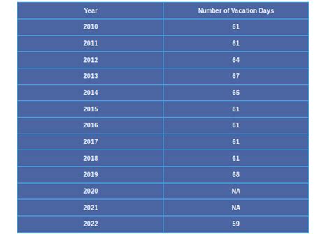 Earned Leave | Terminal Surrender Preparation in Spark