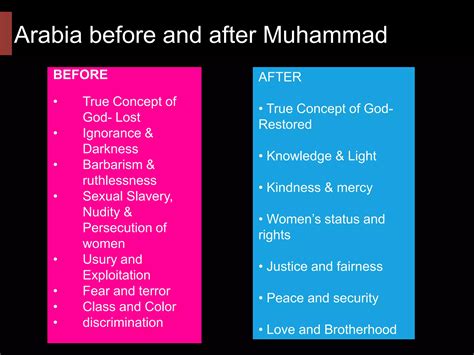 Image result for Muhammad Pbuh Life Simplified