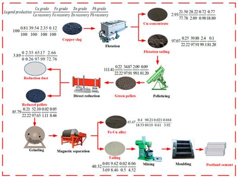Minerals | Special Issue : Innovative Strategies for Solid Waste ...