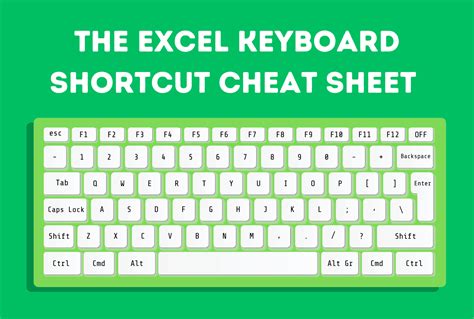 Shortcuts Excel Microsoft Excel Shortcut Keys Teaching Resources