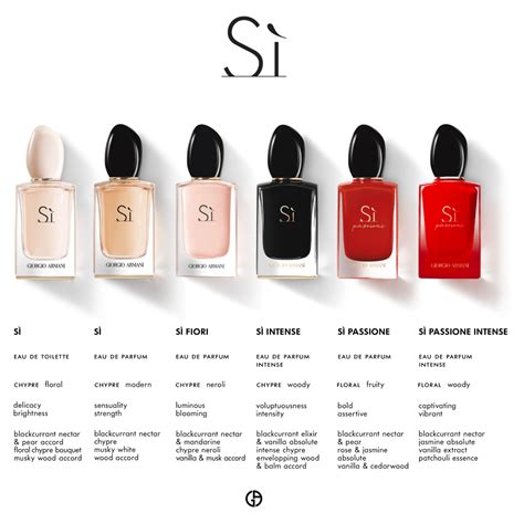 Buy Giorgio Armani Si Perfume - Adore Beauty