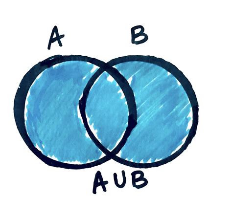 Image result for Example of Set in Python