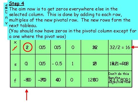 Image result for Simplex Algorithm Objective Function