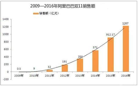 艾媒咨询｜2022年中国电商“双十一”消费大数据监测报告 - 知乎