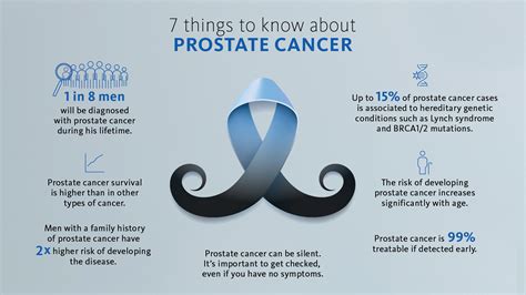 Prostate Cancer 的图像结果