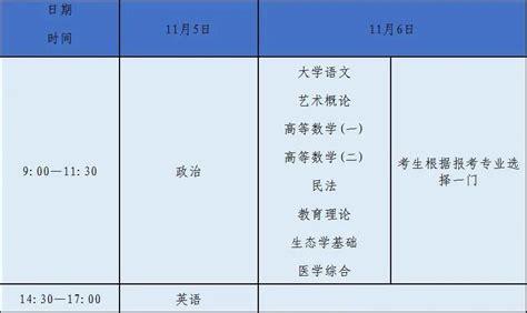 2022年福建省成人高校考试招生9月13日开始网上报名