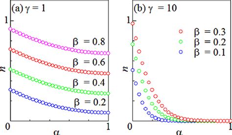 Image result for Diffusion Equation Graph
