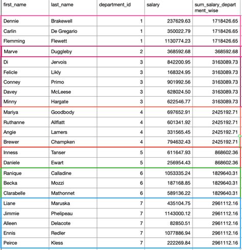Image result for Partition by Window Function