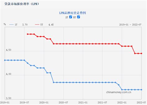 LPR连续三个月不变！深圳房贷利率4.75%起|LPR|深圳市|房贷利率_新浪新闻