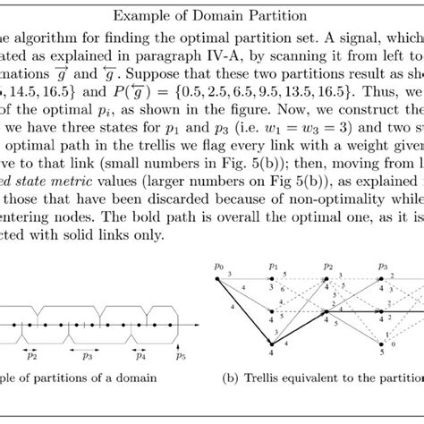 Image result for Partition of Set