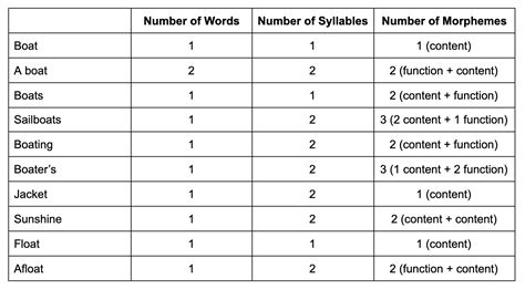 Image result for Language Sample MLU