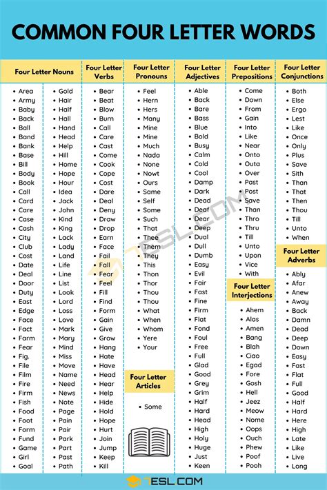 4 Letter Words: 550+ Most Common and Coolest 4 Letter Words in English ...