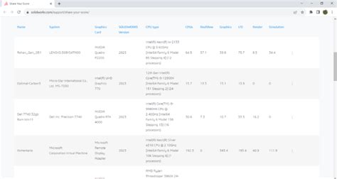 SolidWorks Test 的图像结果