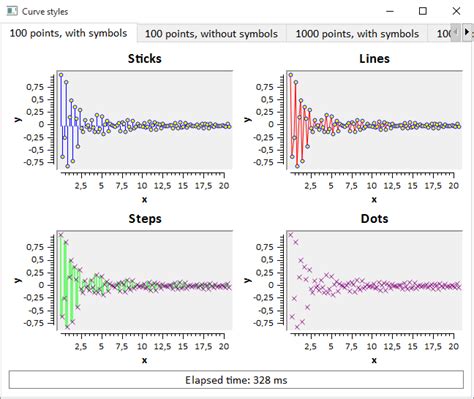 Image result for Pattern Curve Python