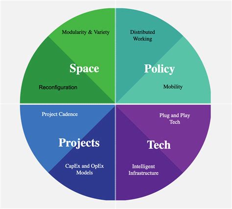 Image result for Modifiable Meaning