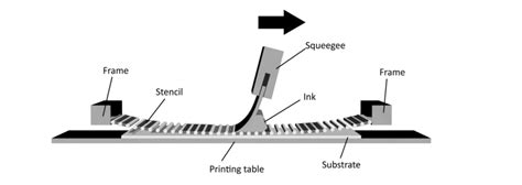 Image result for How to Process Screen for Printing Machine