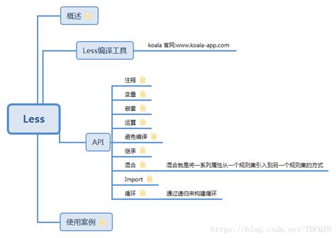 +LessCSS Function 的图像结果