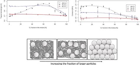 Image result for How Are Powder Formulated