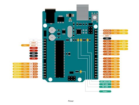 Programming for I/O interfacing (LED and Switch interfacing)