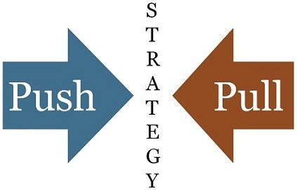 Image result for Pull Strategy