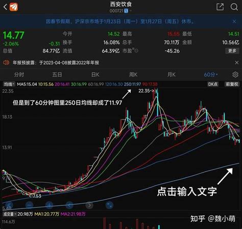 什么是均线？5日，10日和60日均线的用法和操作要点 - 知乎