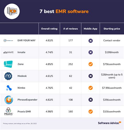 Image result for EMR Software Reviews