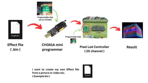 Image result for Create a Bin File