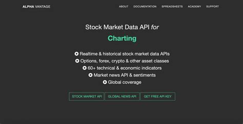 Yahoo! Finance API 的图像结果