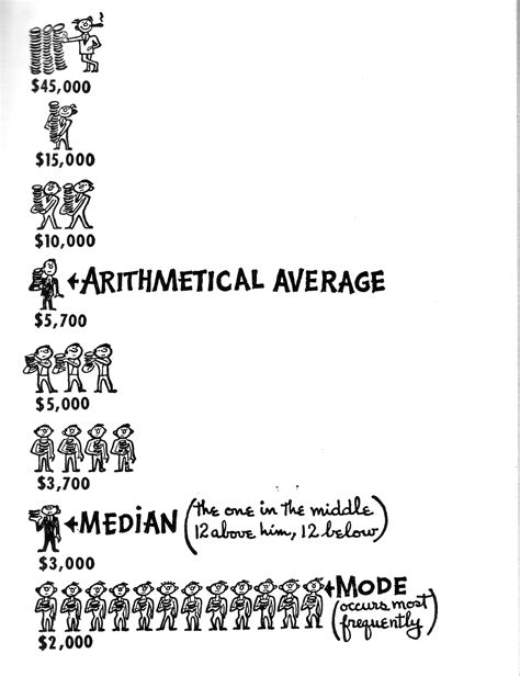 how to lie with statistics | The Timesheet Chronicles