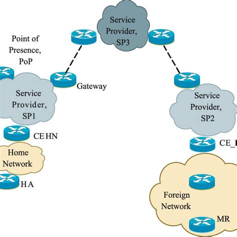 L2TPv3 Tutorial 的图像结果