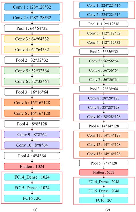 An Improved VGG16 Model for Pneumonia Image Classification
