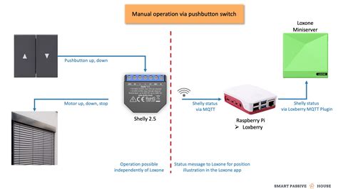 Image result for Window Shutter Controls