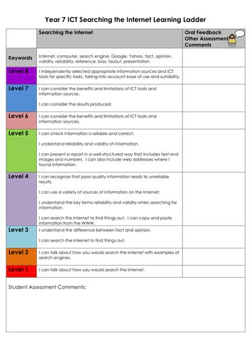 Image result for Internet Searching