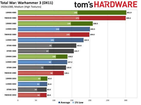 Image result for CPU vs GPU Benchmark