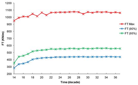 Stochastic Modeling of Forces on Jacket-Type Offshore Structures ...