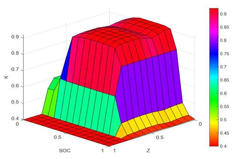 Optimal Control Strategy of Path Tracking and Braking Energy Recovery ...